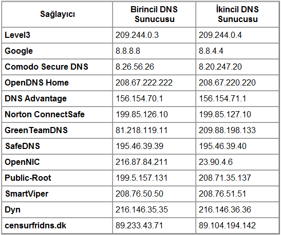 DNS sunucuları